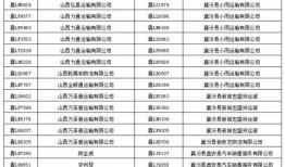 襄汾交通最新爆料信息,揭秘最新爆料背后的交通变革